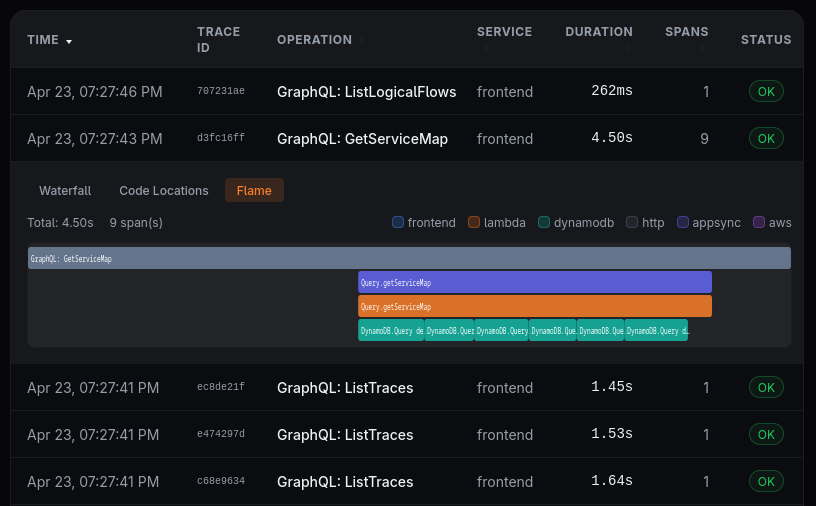 Traces list with flame graph showing GraphQL operations, durations, and service breakdowns