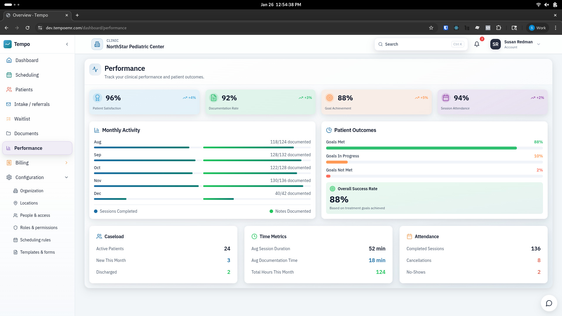 Performance dashboard with patient satisfaction, documentation rates, goal achievement, and session attendance metrics